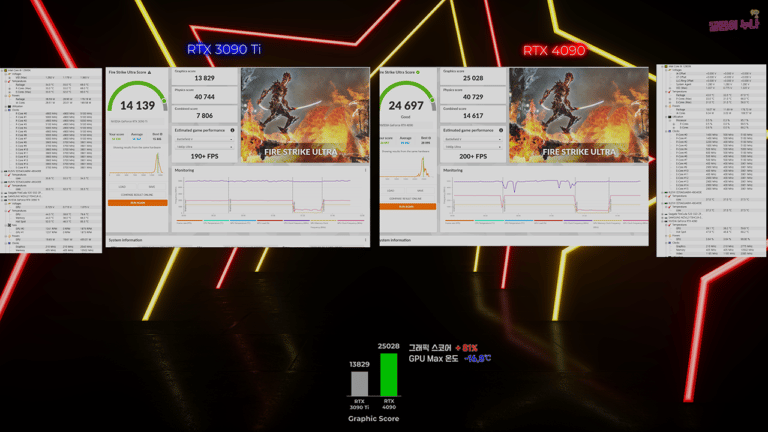 7.Fire Strike Ultra RTX 4090 vs RTX 3090 Ti