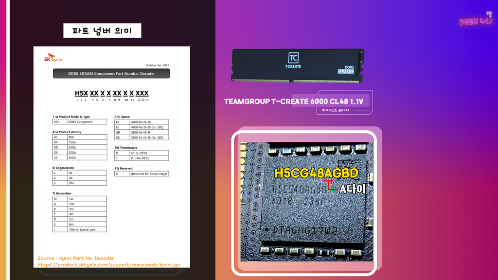 하이닉스 A다이/ M다이 확인 방법 및 4k 게임 환경에서 오버클럭 비교 ESSENCORE KLEVV 4800 CL40 1.1v TEAMGROUP CREATE 6000 CL48 1.1v